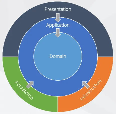 Layered Architecture Diagram
